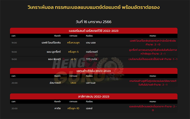  วิเคราะห์บอลวันนี้-heng99guru 