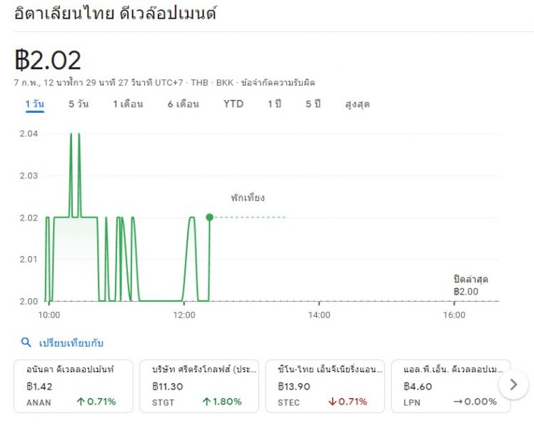 ราคาหุ้น itd เฮง99