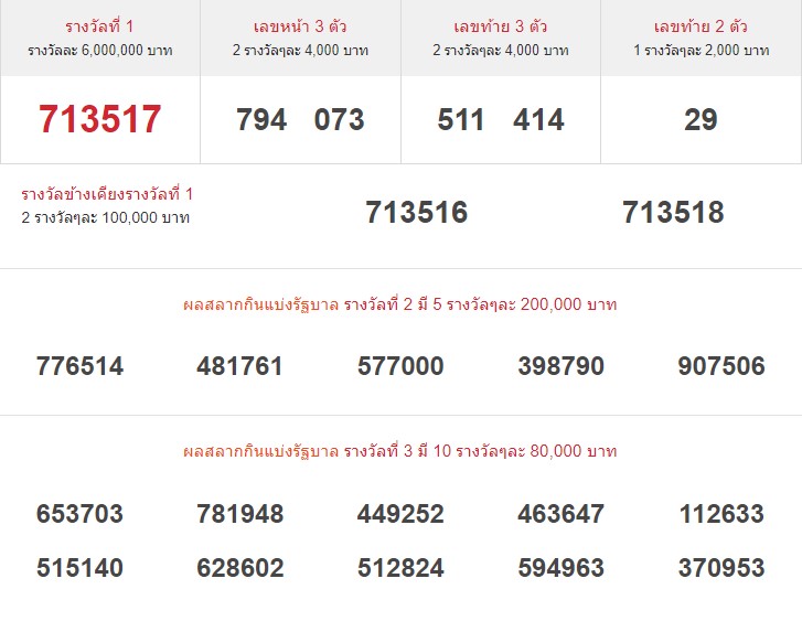 ตรวจหวยกองสลาก
