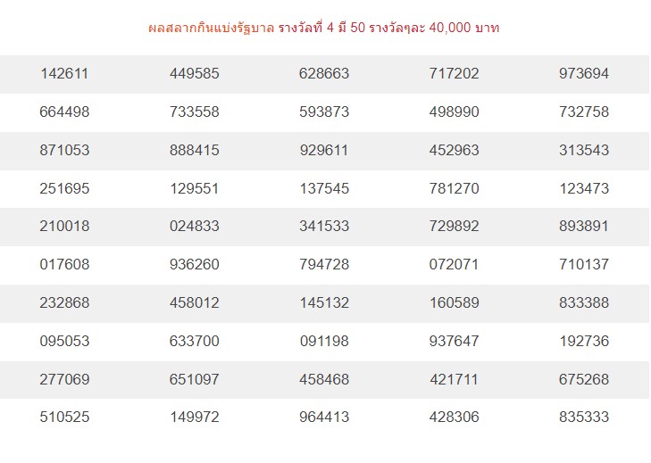 สลากกินแบ่งรัฐบาล1/7/64
