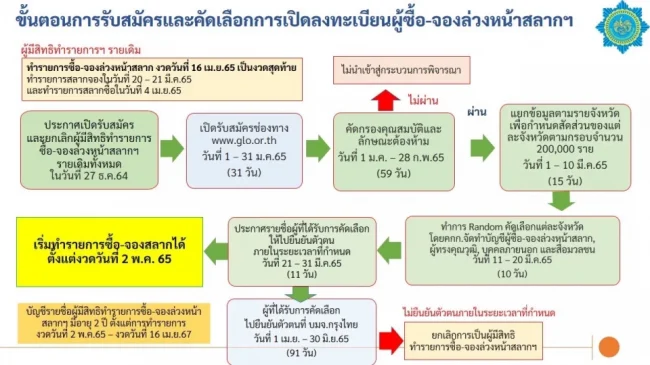  www glo or th ลงทะเบียนผู้ค้าสลากรายเดิม-heng99guru