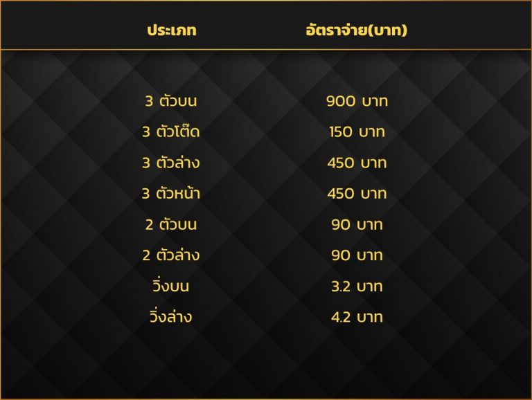 หวยยี่กี lottovipเฮง99