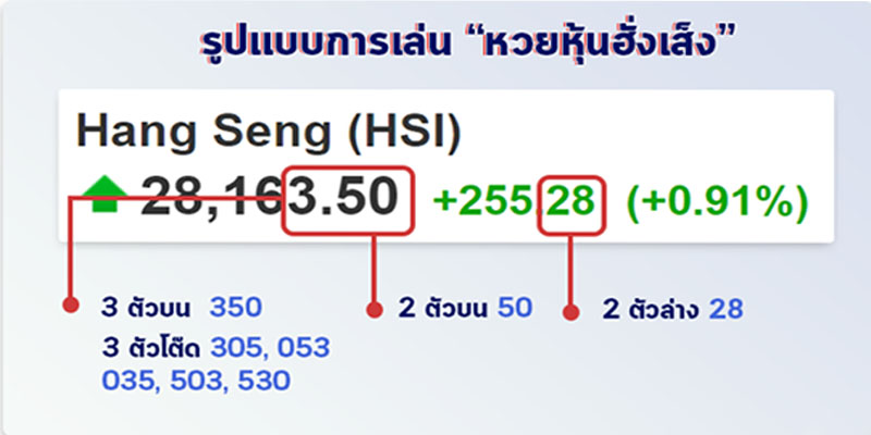 ดัชนีฮั่งเส็ง