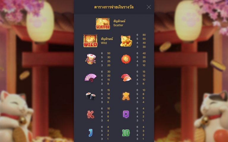 แมวเนโกะ นําโชค
