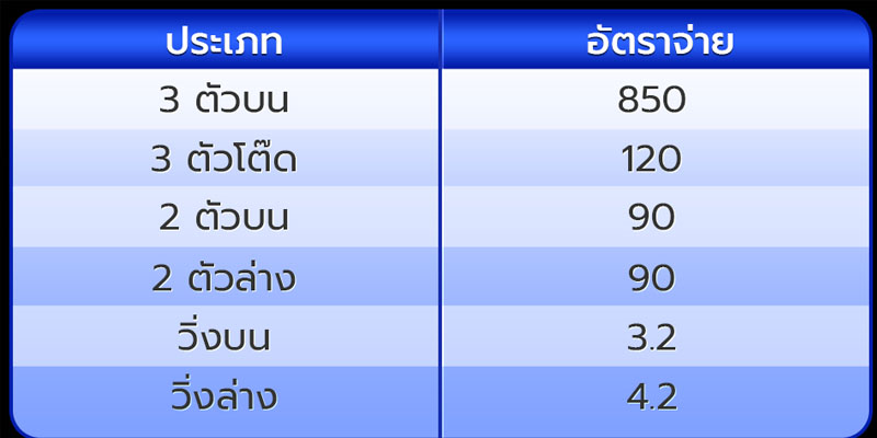  หวยหุ้นฮั่งเส็งวันนี้