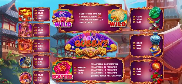 Queen 2 รีวิวเกม
