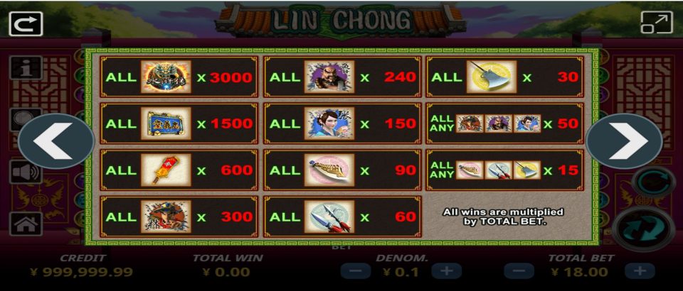 รีวิวเกมสล็อต