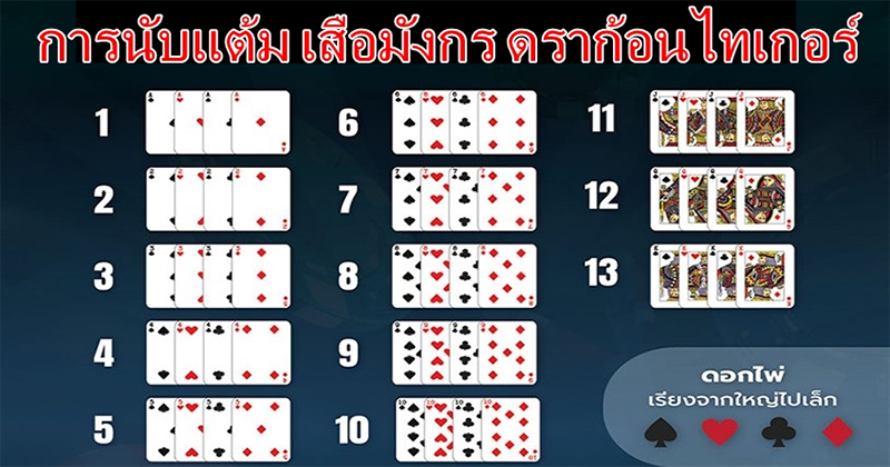 วิธีเล่นเสือมังกร ให้ได้เงิน