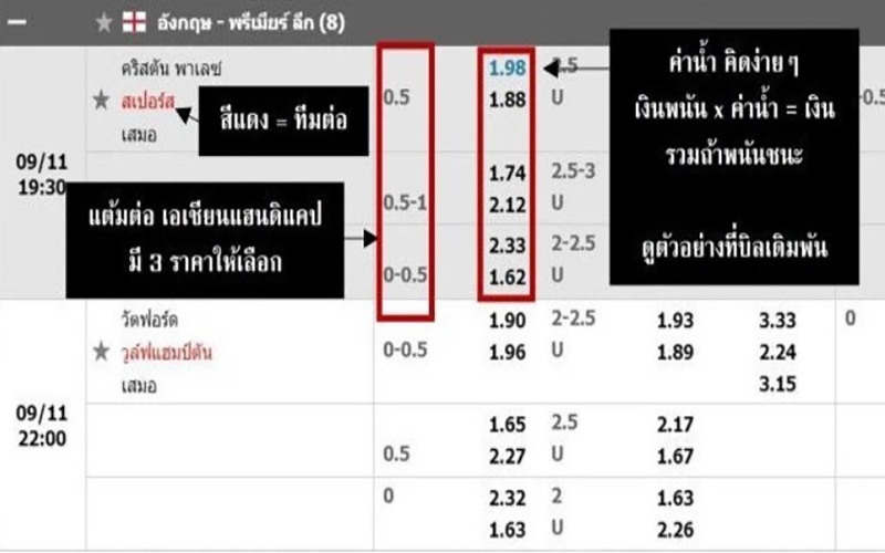 วิธีดูราคาบอล-heng99guru.com
