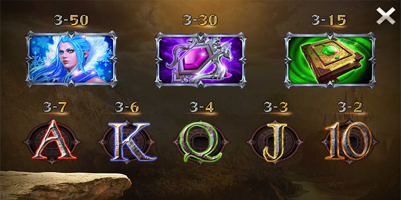 อัตราการจ่ายเงินรายเงินรางวัล