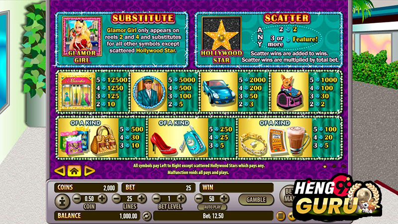อัตราจ่ายของเกมRodeo Drive-heng99guru