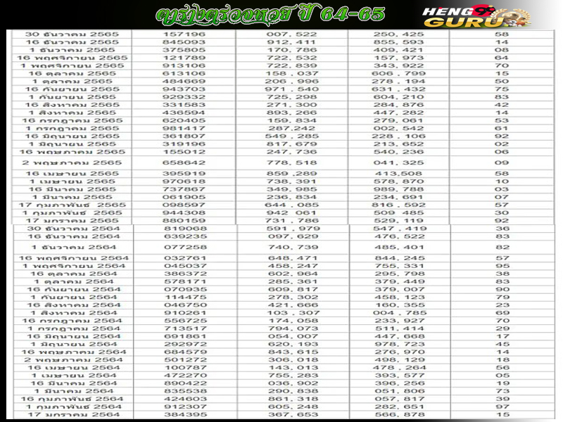 ตรวจหวยย้อนหลังปี64-65-"Check lottery numbers from past years 64-65"