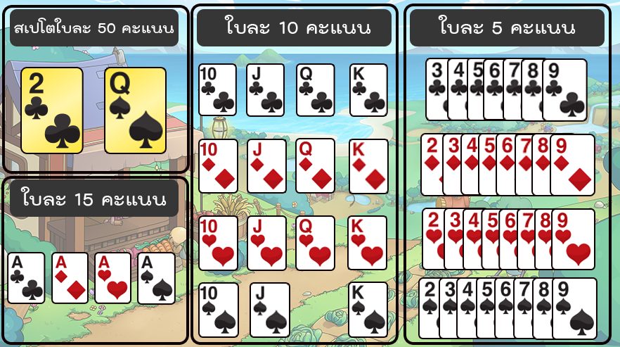 วิธีการนับคะแนนไพ่ดัมมี่-"How to count dummy card scores"