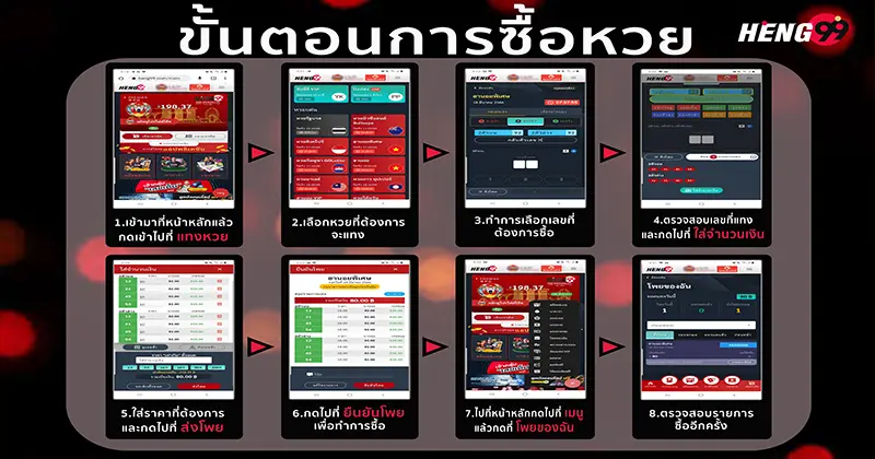 ขั้นตอนการแทงหวย - "Lottery betting steps "