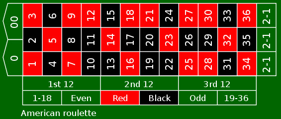 รูเล็ตสุ่ม-"Random roulette"