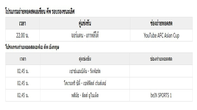 โปรแกรมถ่ายทอดสดเอเชียน คัพ รอบรองชนะเลิศ-"Asian Cup semi-finals live broadcast program"