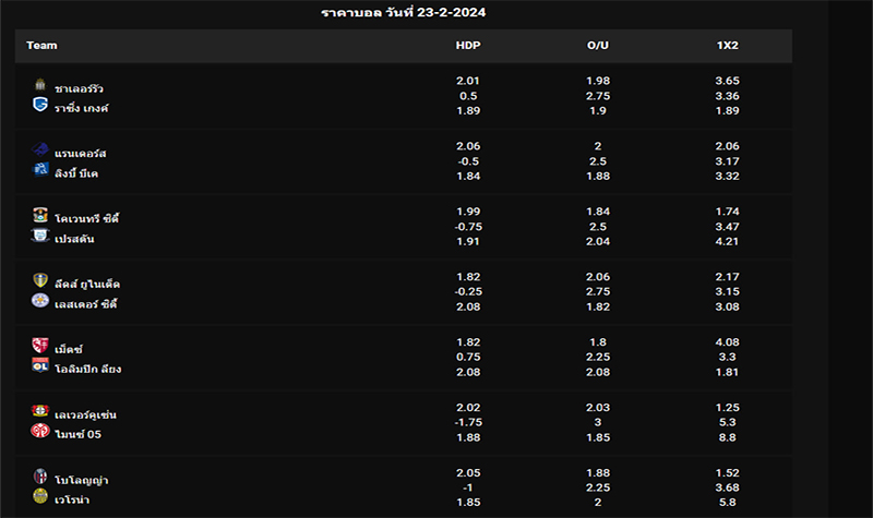 เปรียบเทียบ ราคาบอล สูง ต่ํา-"Compare football prices, high and low"