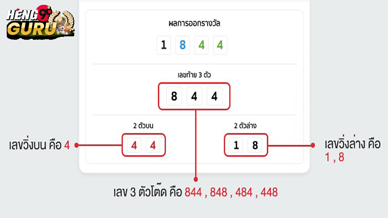 ถ่ายทอดสด ลาววันนี้-"Live broadcast Laos today"