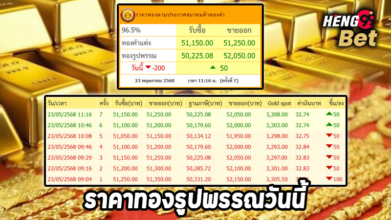 รูปภาพราคาทองคำวันนี้ของ heng99