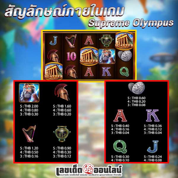 รูปภาพสัญลักษณ์ภายในเกมเทพเจ้าสายฟ้าของ lekdedonline