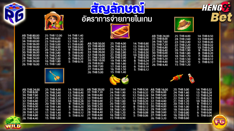 รูปภาพสัญลักษณ์อัตราจ่ายภายในเกมของ heng99