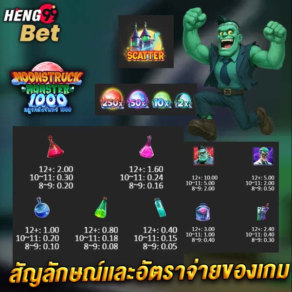 รูปภาพสัญลักษณ์เกม Moonstruck Monster 1000ของ heng99