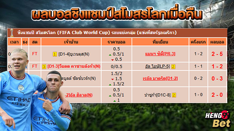รูปภาพผลบอลชิงแชมป์สโมสรโลกเมื่อคืนนี้ของ heng99