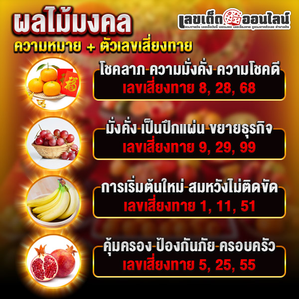 รูปภาพความหมายผลไม้มงคลพร้อมเลขเสี่ยงทายของ lekdedonline